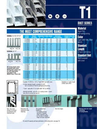 Iboco Rivets IBOCO T1 Panel Management Catalog | PDF