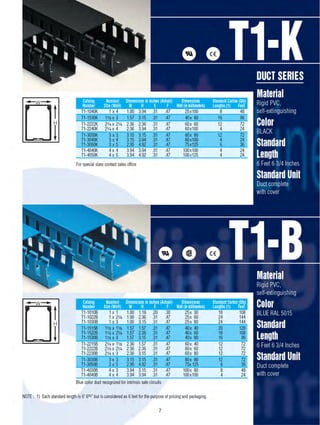 Iboco Rivets IBOCO T1 Panel Management Catalog | PDF