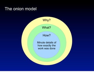 The onion model
Why?
What?
How?
Minute details of
how exactly the
work was done

 