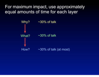 For maximum impact, use approximately
equal amounts of time for each layer
Why?

~30% of talk

What?

~30% of talk

How?

~30% of talk (at most)

 