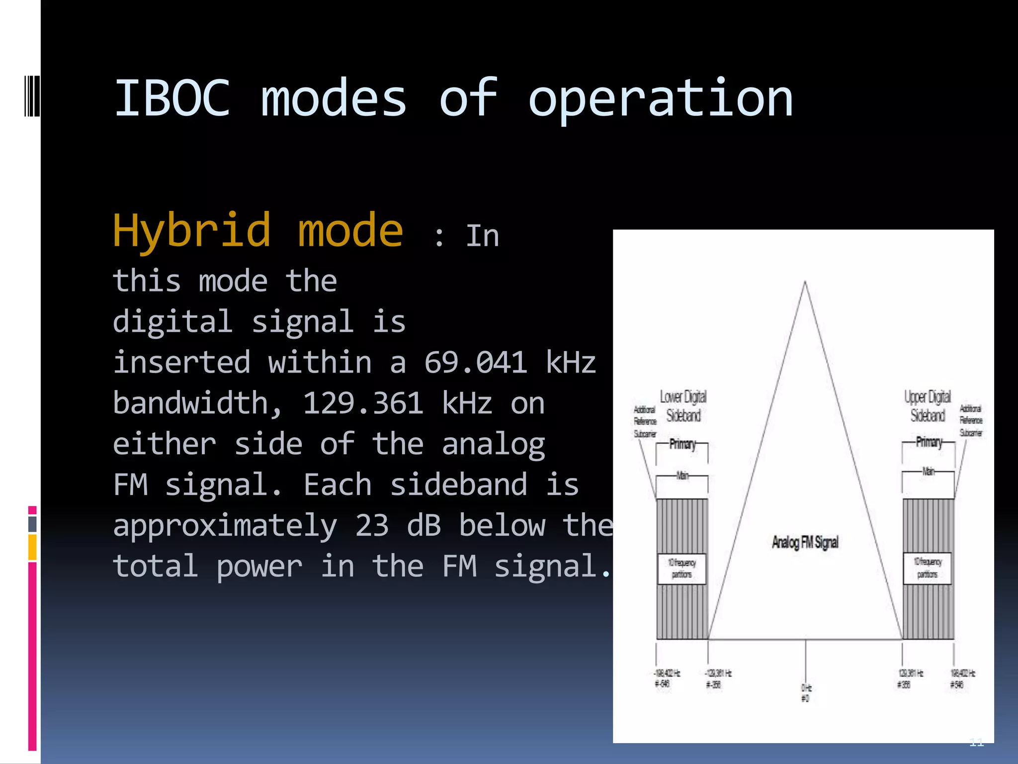 IBOC modes of operation

Hybrid mode       : In
this mode the
digital signal is
inserted within a 69.041 kHz
bandwidth, 129.361 kHz on
either side of the analog
FM signal. Each sideband is
approximately 23 dB below the
total power in the FM signal.



                                11
 
