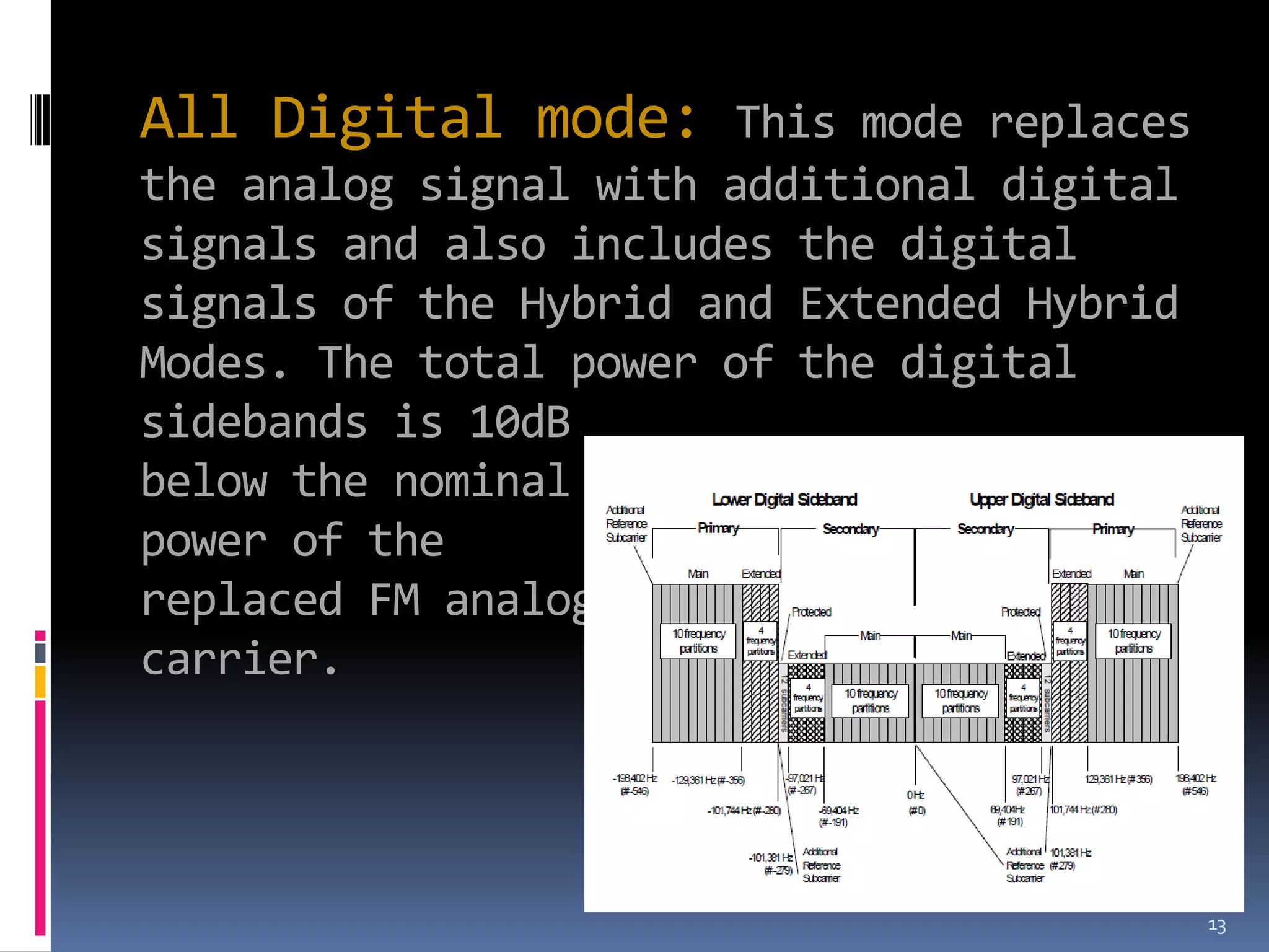 All Digital mode:      This mode replaces
the analog signal with additional digital
signals and also includes the digital
signals of the Hybrid and Extended Hybrid
Modes. The total power of the digital
sidebands is 10dB
below the nominal
power of the
replaced FM analog
carrier.




                                            13
 