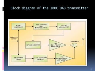 Block diagram of the IBOC DAB transmitter




                                            10
 