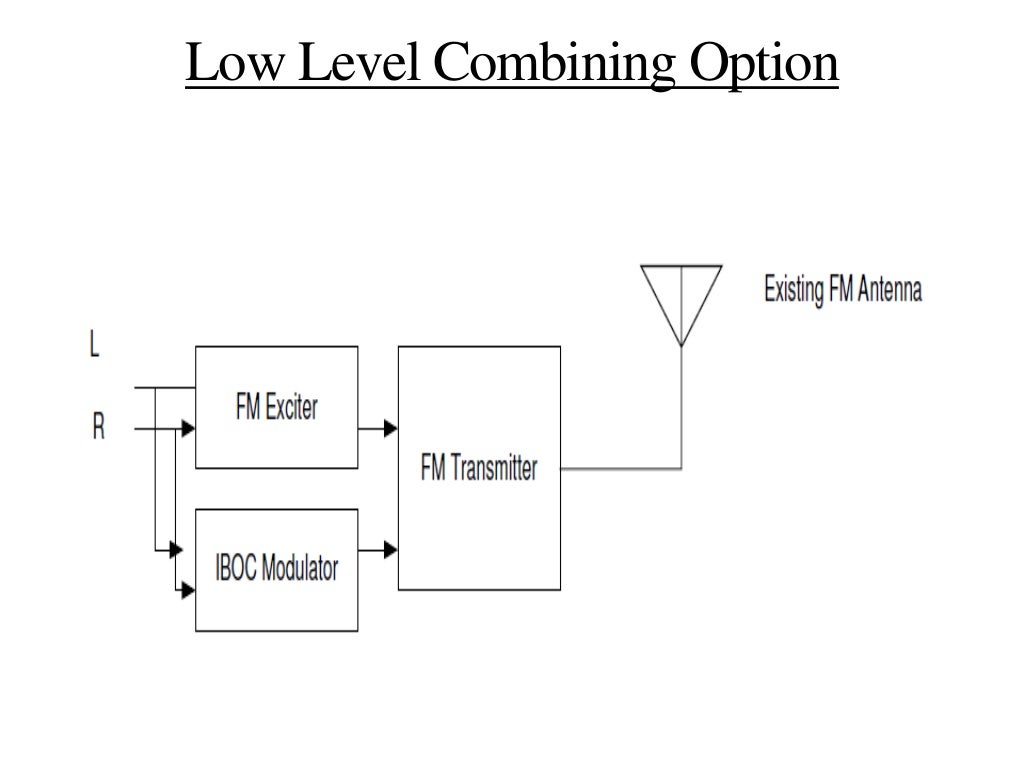 Iboc technology for digital radio