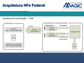 Arquitetura NFe Federal
 