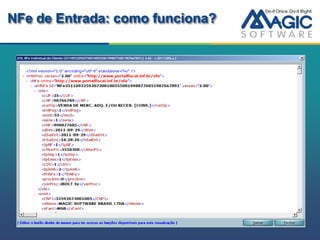NFe de Entrada: como funciona?
 