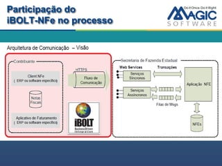 Participação do
iBOLT-NFe no processo
 
