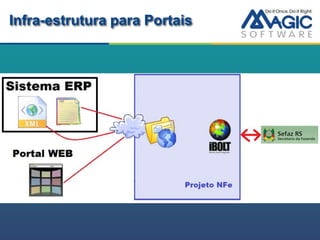 Infra-estrutura para Portais
 