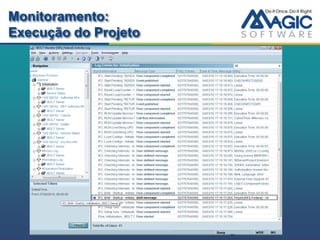 Monitoramento:
Execução do Projeto
 