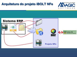 Arquitetura do projeto iBOLT NFe
 