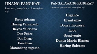 UNANG PANGKAT:
Larawan, pangalan, at katangian
ng:
Ibong Adarna
Haring Fernanodo
Reyna Valeriana
Don Pedro
Don Diego
Don Juan
Matandang sugatan
PANGALAWANG PANGKAT:
Larawan, pangalan at katangian ng:
Higante
Ermitanyo
Donya Leonora
Lobo
Serpiyente
Donya Maria Blanca
Haring Salermo
 