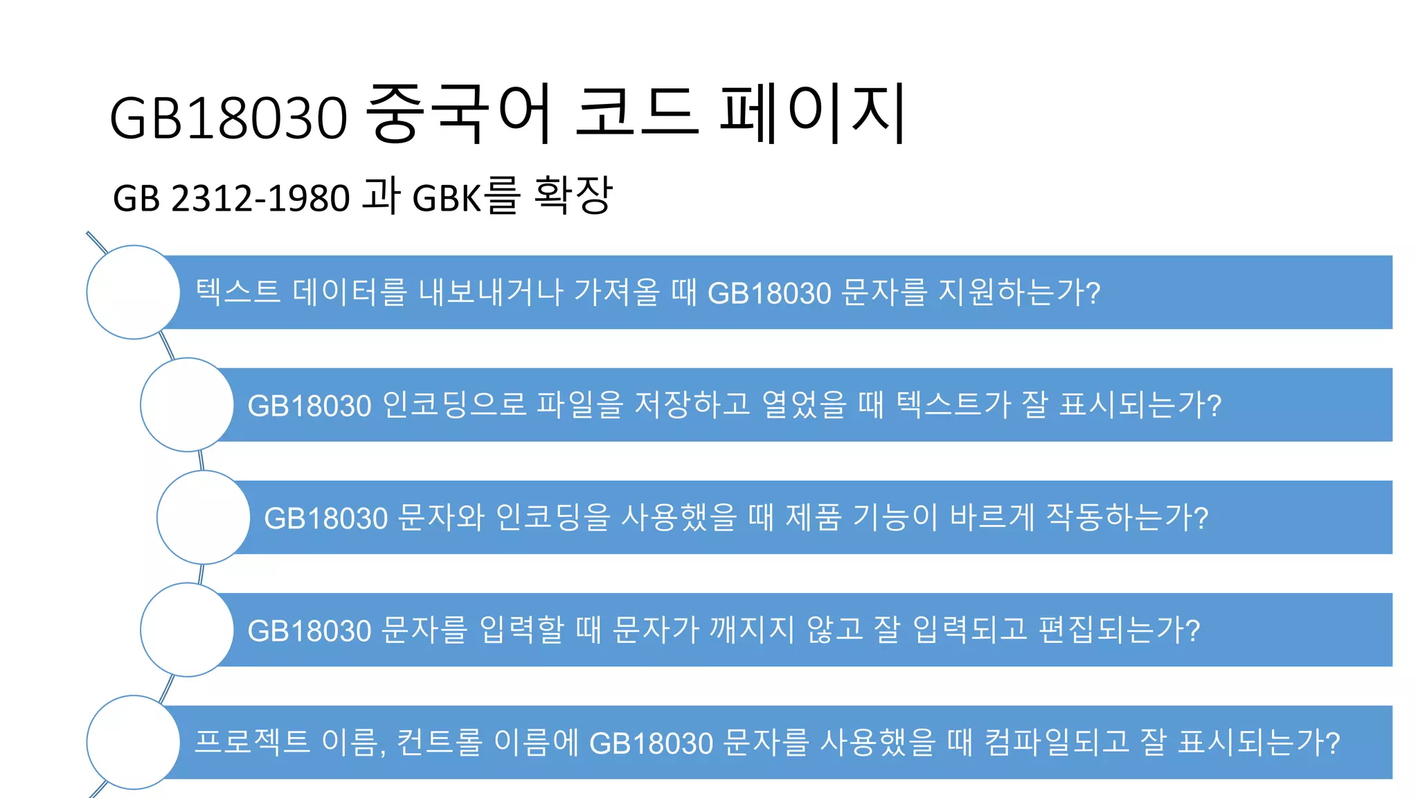 GB18030 중국어 코드 페이지
GB 2312-1980 과 GBK를 확장
텍스트 데이터를 내보내거나 가져올 때 GB18030 문자를 지원하는가?
GB18030 인코딩으로 파일을 저장하고 열었을 때 텍스트가 잘 표시되는가?
GB18030 문자와 인코딩을 사용했을 때 제품 기능이 바르게 작동하는가?
GB18030 문자를 입력할 때 문자가 깨지지 않고 잘 입력되고 편집되는가?
프로젝트 이름, 컨트롤 이름에 GB18030 문자를 사용했을 때 컴파일되고 잘 표시되는가?
 