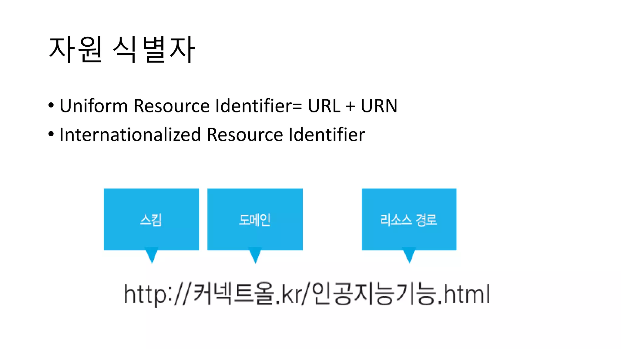 자원 식별자
• Uniform Resource Identifier= URL + URN
• Internationalized Resource Identifier
 