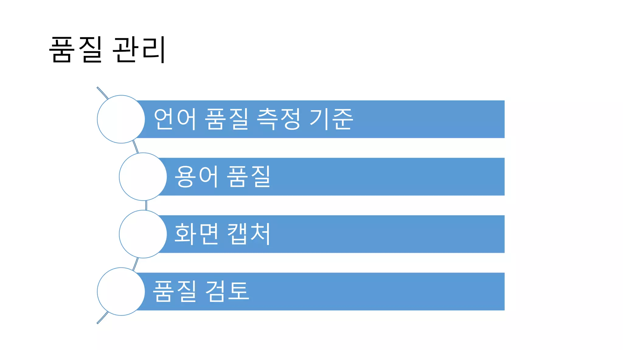 품질 관리
언어 품질 측정 기준
용어 품질
화면 캡처
품질 검토
 