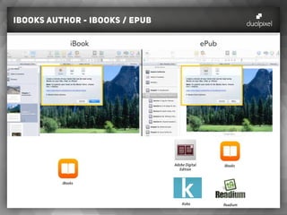 iBooks author - ibooks / epub
Adobe Digital
Edition
ReadiumKobo
iBooks
iBooks
 