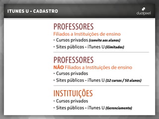 itunes U - cadastro
PROFESSORES
Filiados a Instituições de ensino
•	Cursos privados (convite aos alunos)
•	Sites públicos - iTunes U(ilimitados)
PROFESSORES
NÃO Filiados a Instituições de ensino
•	Cursos privados
•	Sites públicos - iTunes U (12 cursos / 50 alunos)
INSTITUIÇÕES
•	Cursos privados
•	Sites públicos - iTunes U (Gerenciamento)
CADASTRO ITUNES U
CRIAÇÃO DOS CURSOS
SITE PÚBLICO GESTÃO
 
