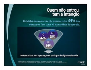 Pesquisa IBOPE: "Many to many'