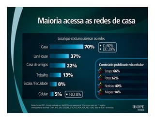 Pesquisa IBOPE: "Many to many'
