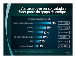 Pesquisa IBOPE: "Many to many'