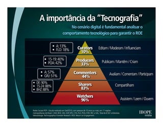 Pesquisa IBOPE: "Many to many'
