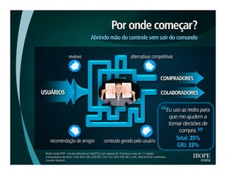 Pesquisa IBOPE: "Many to many'