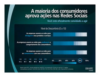 Pesquisa IBOPE: "Many to many'