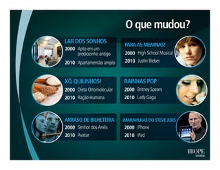 Pesquisa IBOPE: "Many to many'