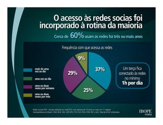 Pesquisa IBOPE: "Many to many'