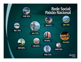 Pesquisa IBOPE: "Many to many'