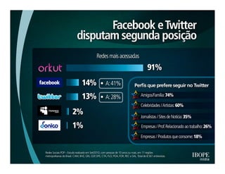 Pesquisa IBOPE: "Many to many'