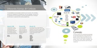 Diferentes Formas de Conexão
A necessidade de comunicação é inerente ao ser humano. Ela consolida o                                             Século XXI
processo de integração da sociedade por meio da linguagem, seja qual for.
                                                                                                                       JORNAL
A importância da comunicação em grande escala determinou a evolução                                                    REVISTA
                                                                                                                     TELEFONE
dos formatos e surgimento de inúmeras plataformas.                                                                     CINEMA
                                                                                                                        RÁDIO
                                                                                                                     TELEVISÃO
                                                                                                                      INTERNET
                                                                                                                       CELULAR




Século XVIII                       Século XIX                 Século XX
A mídia impressa, como é           O século XIX também        Foi no século XX que as mídias eletrônicas
conhecida hoje, é resultado        trouxe uma série de        revolucionaram a comunicação. Surgiu o rádio,
do aperfeiçoamento do              avanços. Foi o século da   a televisão, a comunicação via satélite, a arpanet
processo gráfico determinado       máquina de escrever, da    (precursora da internet). Os avanços do século
por Guttenberg, no século
XV. As primeiras publicações
regulares datam do século XVIII.
                                   lâmpada, do telefone, da
                                   fotografia estática e em
                                   movimento.
                                                              XX aproximaram continentes, estreitaram
                                                              o tempo e popularizaram o acesso
                                                              à informação.
                                                                                                                                 Conexão
                                                                                                                                 O início do século XXI é marcado pela quantidade
Jornal                             Jornal                     Jornal                                                             de informação disponível, atitude participativa na
Revista                            Revista                    Revista
                                   Telefone                   Telefone                                                           geração e disseminação de conteúdos. De uma
                                   Cinema                     Cinema                                                             forma ou de outra, todos estão conectados com
                                                              Rádio
                                                                                                                                 pessoas, marcas, meios, valores e aspirações. Esse
                                                              Televisão
                                                              Internet                                                           é o universo que será ilustrado a partir de agora.
                                                                                                                                 Conecte-se!
 