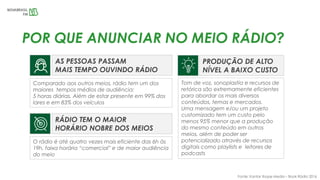 AS PESSOAS PASSAM
MAIS TEMPO OUVINDO RÁDIO
RÁDIO TEM O MAIOR
HORÁRIO NOBRE DOS MEIOS
PRODUÇÃO DE ALTO
NÍVEL A BAIXO CUSTO
POR QUE ANUNCIAR NO MEIO RÁDIO?
Comparado aos outros meios, rádio tem um dos
maiores tempos médios de audiência:
5 horas diárias. Além de estar presente em 99% dos
lares e em 83% dos veículos
O rádio é até quatro vezes mais eficiente das 6h às
19h, faixa horária “comercial” e de maior audiência
do meio
Tom de voz, sonoplastia e recursos de
retórica são extremamente eficientes
para abordar os mais diversos
conteúdos, temas e mercados.
Uma mensagem e/ou um projeto
customizado tem um custo pelo
menos 95% menor que a produção
do mesmo conteúdo em outros
meios, além de poder ser
potencializado através de recursos
digitais como playlists e leitores de
podcasts
Fonte: Kantar Ibope Media – Book Rádio 2016
 