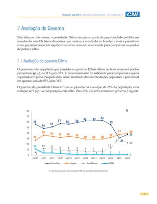 PESQUISA CNI-IBOPE AVALIAÇÃO DO GOVERNO - SETEMBRO 2013
9
2 Avaliação do Governo
Nos últimos dois meses, a presidente Dilma recuperou parte da popularidade perdida em
meados do ano. Os três indicadores que medem a satisfação do brasileiro com a presidente
e seu governo cresceram significativamente, mas não o suficiente para compensar as quedas
de junho e julho.
2.1 Avaliação do governo Dilma
O percentual da população que considera o governo Dilma ótimo ou bom cresceu 6 pontos
percentuais (p.p.), de 31% para 37%. O crescimento não foi suficiente para compensar a queda
registrada em julho. Naquele mês, como resultado das manifestações populares o percentual
em questão caiu de 55% para 31%.
O governo da presidente Dilma é ruim ou péssimo na avaliação de 22% da população, uma
redução de 9 p.p. na comparação com julho. Para 39% dos entrevistados o governo é regular.
A soma dos percentuais pode não igualar 100% em decorrência do arredondamento.
56
48
51
57 56 59
62 62 63
55
31
37
27
36 34 32 34 32
29 29 29
32
37 39
5
12 11 9 8 8 7 7 7
13
31
22
11
4 4 3 2 1 1 1 1 1 1
10
10
20
30
40
50
60
70
80
mar/11 jul/11 set/11 nov/11 mar/12 jun/12 set/12 dez/12 mar/13 jun/13 jul/13 set/13
Ótimo/Bom Regular Ruim/Péssimo NS/NR
%
 