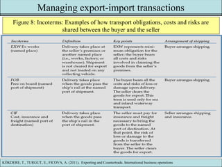Exporting and Countertrade