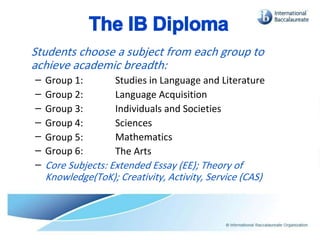 IB ORIENTATION PPT [Autosaved].pptx