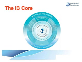 IB ORIENTATION PPT [Autosaved].pptx