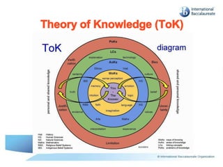 IB ORIENTATION PPT [Autosaved].pptx