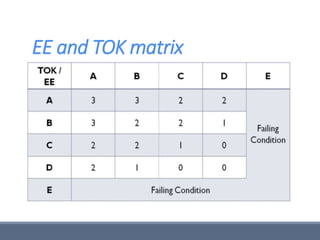 IB ORIENTATION PPT [Autosaved].pptx