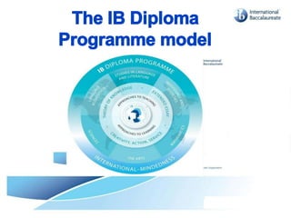 IB ORIENTATION PPT [Autosaved].pptx