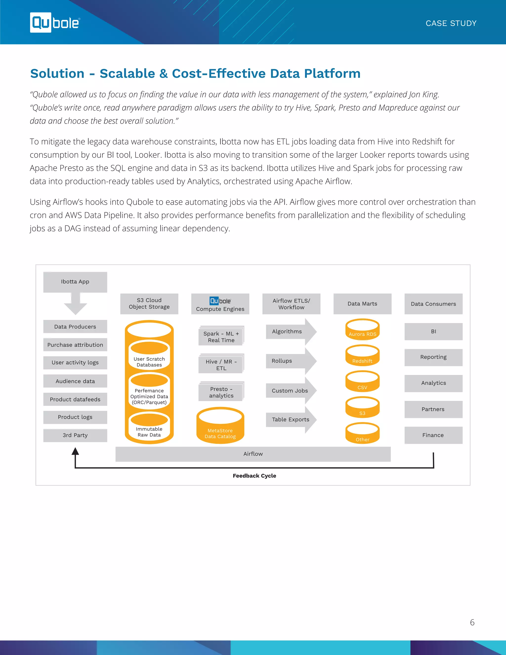 Solution - Scalable & Cost-Effective Data Platform
CASE STUDY
“Qubole allowed us to focus on finding the value in our data with less management of the system,” explained Jon King.
“Qubole’s write once, read anywhere paradigm allows users the ability to try Hive, Spark, Presto and Mapreduce against our
data and choose the best overall solution.”
To mitigate the legacy data warehouse constraints, Ibotta now has ETL jobs loading data from Hive into Redshift for
consumption by our BI tool, Looker. Ibotta is also moving to transition some of the larger Looker reports towards using
Apache Presto as the SQL engine and data in S3 as its backend. Ibotta utilizes Hive and Spark jobs for processing raw
data into production-ready tables used by Analytics, orchestrated using Apache Airflow.
Using Airflow’s hooks into Qubole to ease automating jobs via the API. Airflow gives more control over orchestration than
cron and AWS Data Pipeline. It also provides performance benefits from parallelization and the flexibility of scheduling
jobs as a DAG instead of assuming linear dependency.
6
 