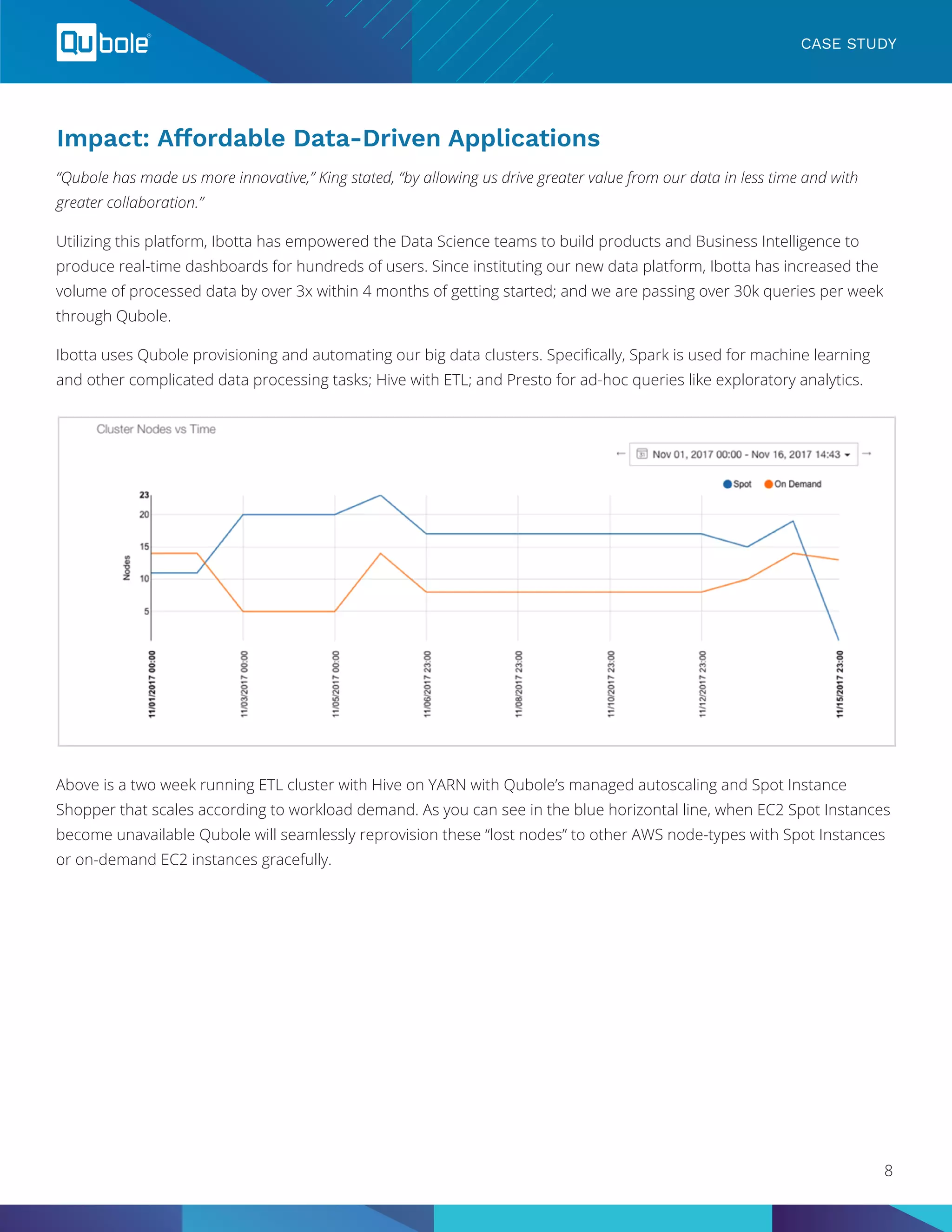 Impact: Affordable Data-Driven Applications
CASE STUDY
“Qubole has made us more innovative,” King stated, “by allowing us drive greater value from our data in less time and with
greater collaboration.”
Utilizing this platform, Ibotta has empowered the Data Science teams to build products and Business Intelligence to
produce real-time dashboards for hundreds of users. Since instituting our new data platform, Ibotta has increased the
volume of processed data by over 3x within 4 months of getting started; and we are passing over 30k queries per week
through Qubole.
Ibotta uses Qubole provisioning and automating our big data clusters. Specifically, Spark is used for machine learning
and other complicated data processing tasks; Hive with ETL; and Presto for ad-hoc queries like exploratory analytics.
Above is a two week running ETL cluster with Hive on YARN with Qubole’s managed autoscaling and Spot Instance
Shopper that scales according to workload demand. As you can see in the blue horizontal line, when EC2 Spot Instances
become unavailable Qubole will seamlessly reprovision these “lost nodes” to other AWS node-types with Spot Instances
or on-demand EC2 instances gracefully.
8
 