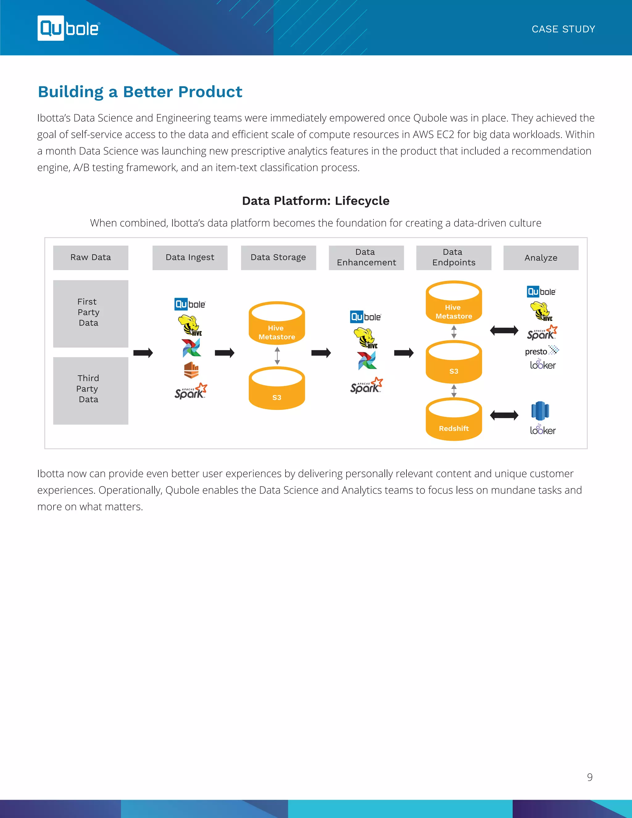 Building a Better Product
CASE STUDY
Ibotta’s Data Science and Engineering teams were immediately empowered once Qubole was in place. They achieved the
goal of self-service access to the data and efficient scale of compute resources in AWS EC2 for big data workloads. Within
a month Data Science was launching new prescriptive analytics features in the product that included a recommendation
engine, A/B testing framework, and an item-text classification process.
Ibotta now can provide even better user experiences by delivering personally relevant content and unique customer
experiences. Operationally, Qubole enables the Data Science and Analytics teams to focus less on mundane tasks and
more on what matters.
Data Platform: Lifecycle
When combined, Ibotta’s data platform becomes the foundation for creating a data-driven culture
Raw Data
Hive
Metastore
S3
Hive
Metastore
S3
Redshift
Data Ingest Data Storage
Data
Enhancement
Data
Endpoints
Analyze
First
Party
Data
Third
Party
Data
9
 