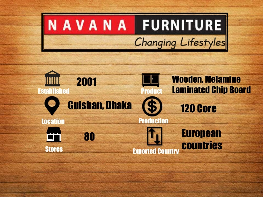 Furniture Industry of Bangladesh