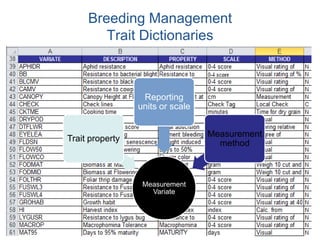 Breeding Management
IBP Fieldbook
 