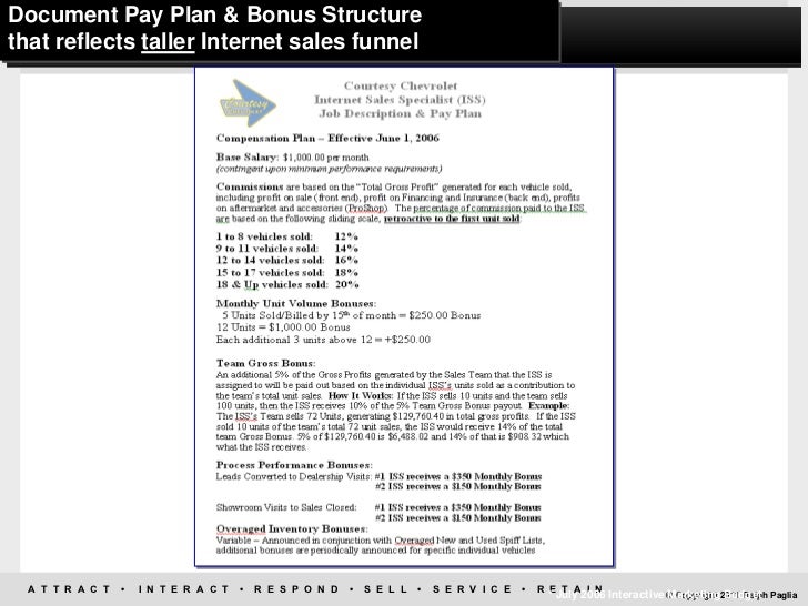 internet battle plan growing your bdc and internet sales car salesman responsibilities
