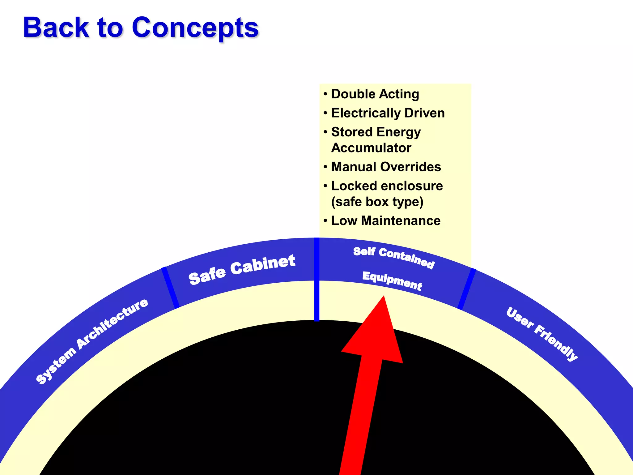 Remote Operated Valves | PDF