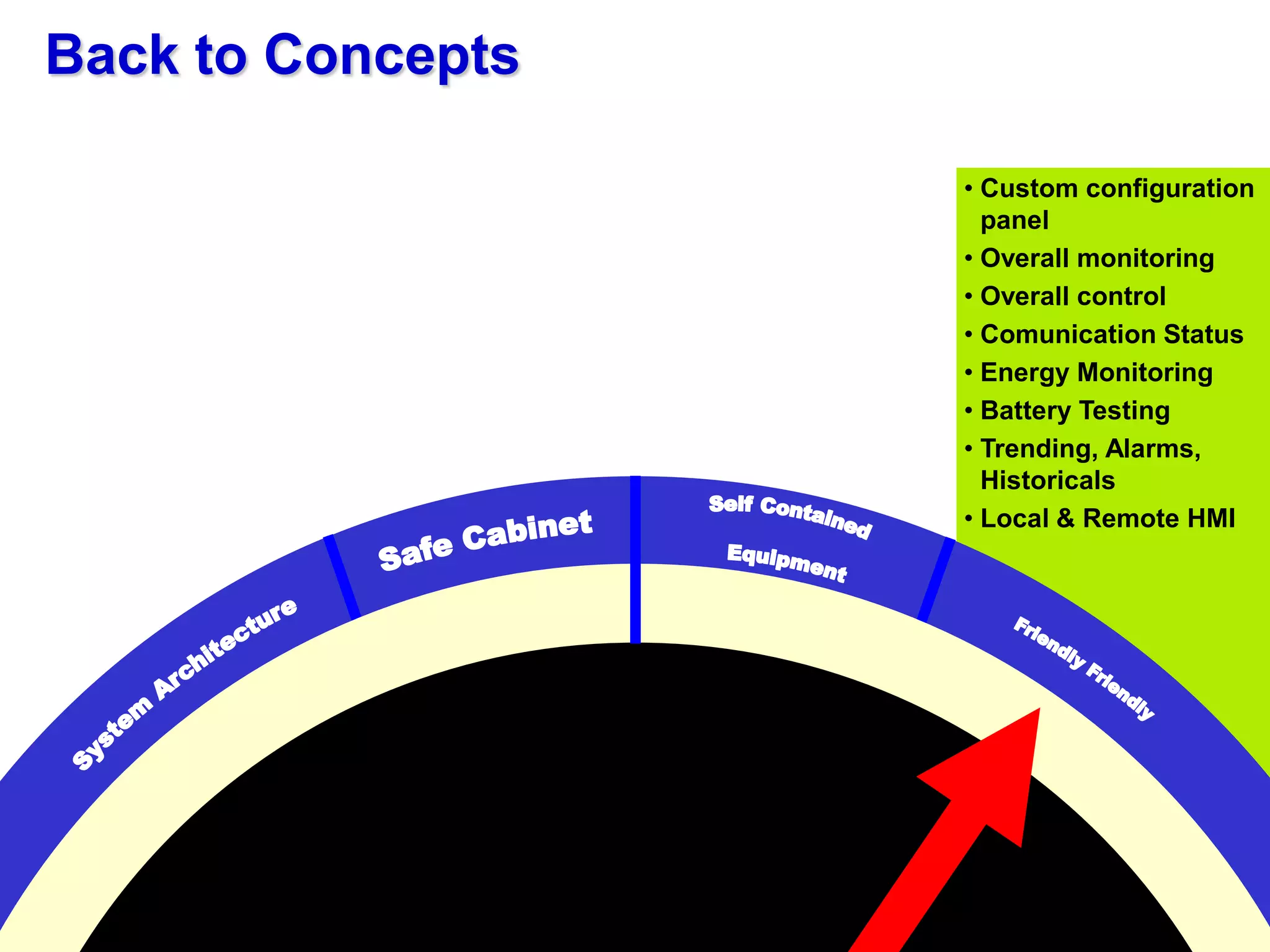 Remote Operated Valves | PDF