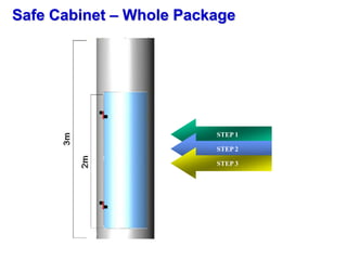 Remote Operated Valves | PDF