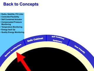 Remote Operated Valves | PDF