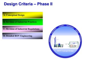 Remote Operated Valves | PDF